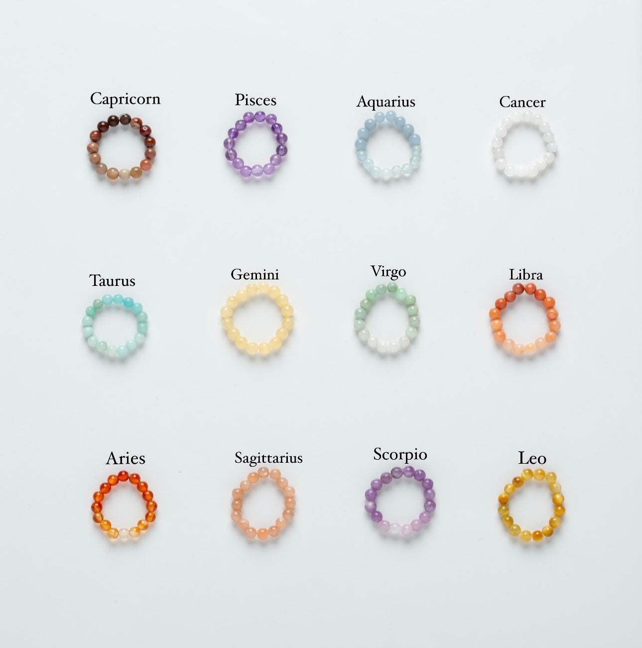 TEST NECKLACE CHART